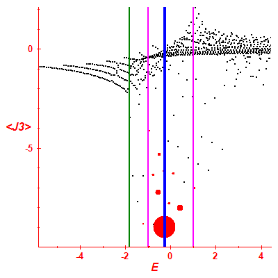 Peres lattice <J3>